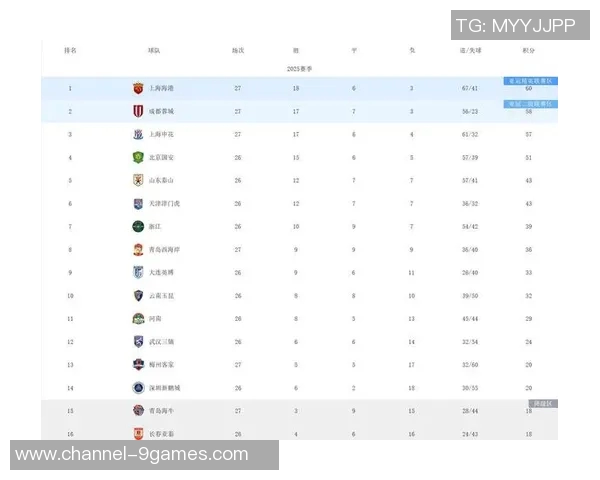 中超激战正酣海港领先蓉城申花紧追不舍积分榜竞争白热化
